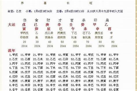 怎麼知道自己屬什麼|五行查询生辰八字查询,查自己五行属什么